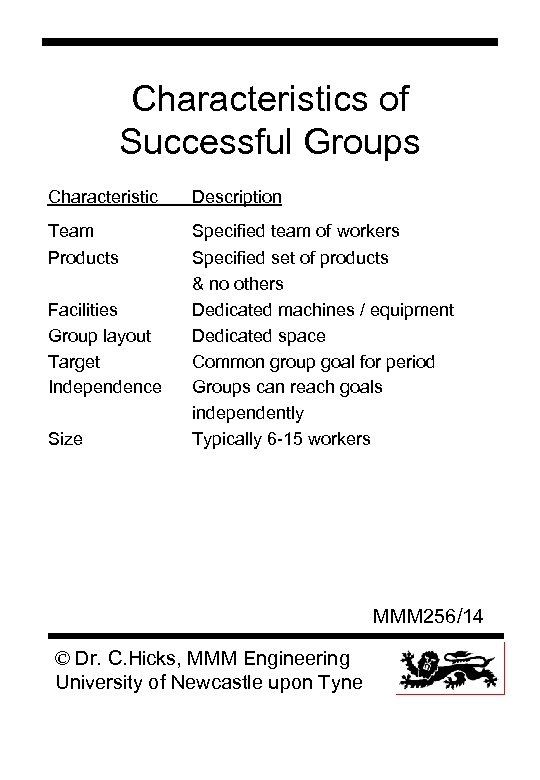 Characteristics of Successful Groups Characteristic Description Team Specified team of workers Products Specified set