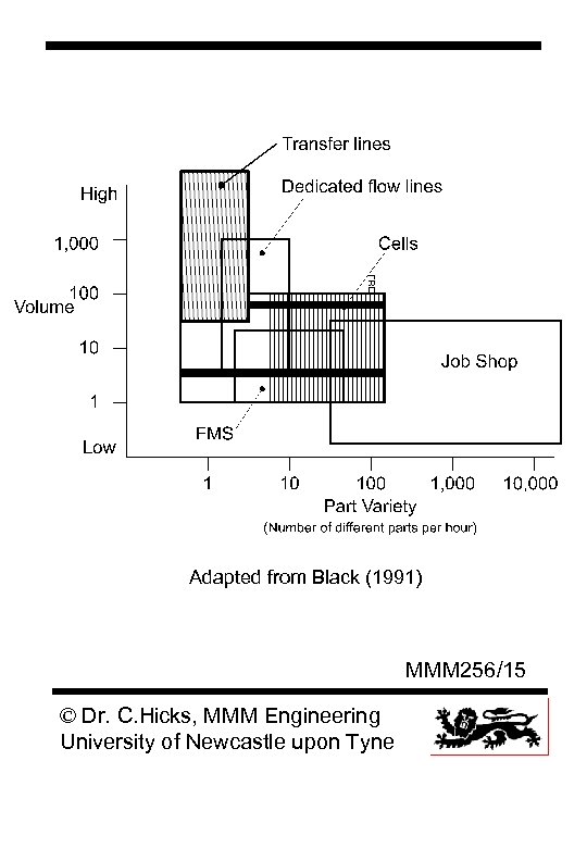 Adapted from Black (1991) MMM 256/15 © Dr. C. Hicks, MMM Engineering University of