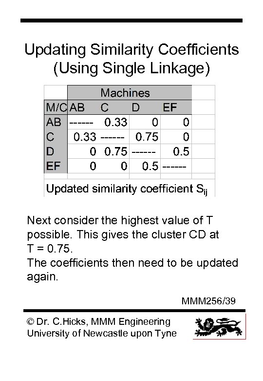 Updating Similarity Coefficients (Using Single Linkage) Next consider the highest value of T possible.