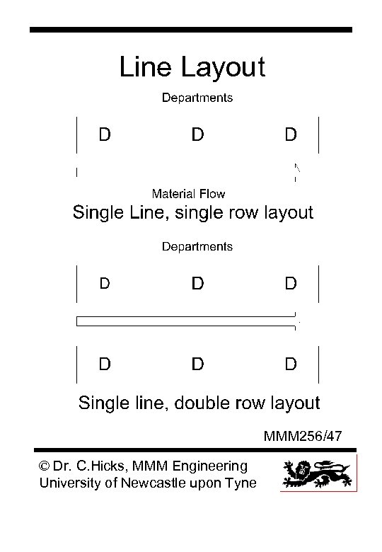 Line Layout MMM 256/47 © Dr. C. Hicks, MMM Engineering University of Newcastle upon