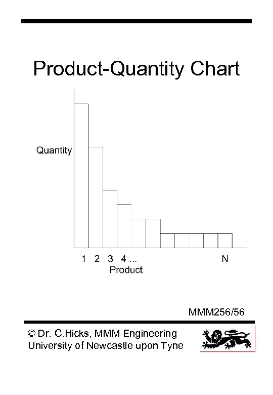 Product-Quantity Chart MMM 256/56 © Dr. C. Hicks, MMM Engineering University of Newcastle upon