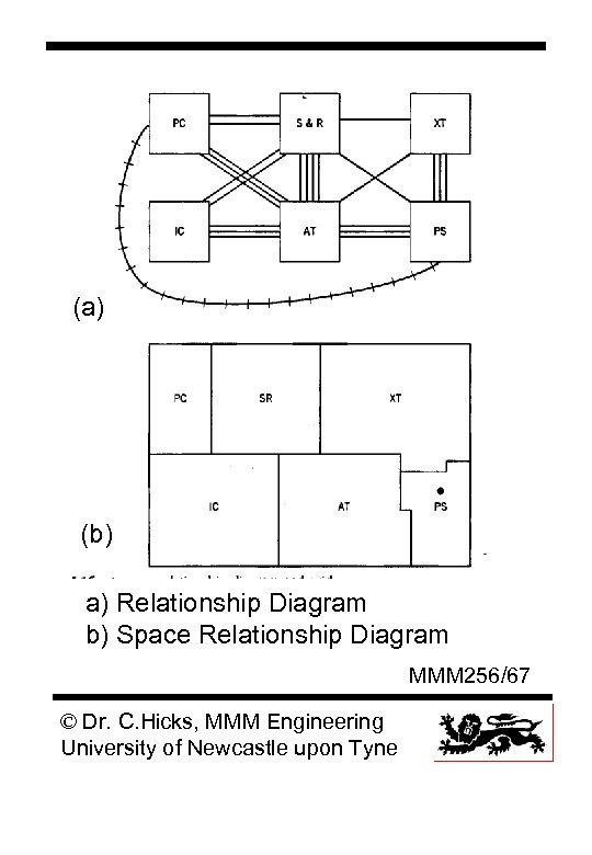 (a) (b) a) Relationship Diagram b) Space Relationship Diagram MMM 256/67 © Dr. C.