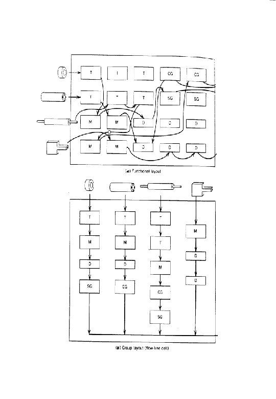 MMM 256/7 © Dr. C. Hicks, MMM Engineering University of Newcastle upon Tyne 