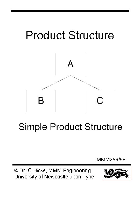 Product Structure MMM 256/98 © Dr. C. Hicks, MMM Engineering University of Newcastle upon