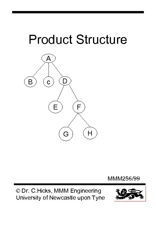 Product Structure A B D c E F G H MMM 256/99 © Dr.