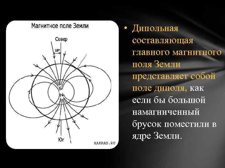 Магнитная составляющая. Магнитная составляющая магнитного поля. Дипольное магнитное поле земли. Составляющие магнитного поля земли. Магнитной составляющей электромагнитного поля.