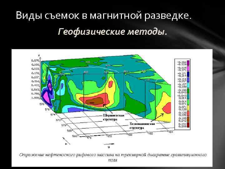 Магнитная аномалия это несоответствие картины магнитного поля