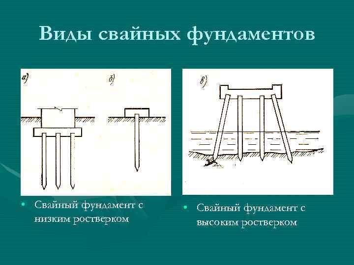 Виды свайных фундаментов • Свайный фундамент с низким ростверком • Свайный фундамент с высоким
