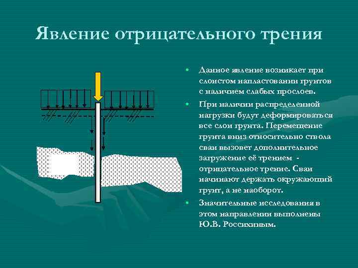 Явление отрицательного трения • • торф • Данное явление возникает при слоистом напластовании грунтов