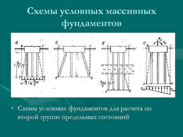 Схемы условных массивных фундаментов • Схемы условных фундаментов для расчета по второй группе предельных