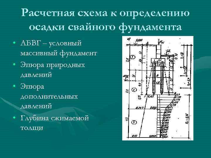 Расчетная схема к определению осадки свайного фундамента • АБВГ – условный массивный фундамент •