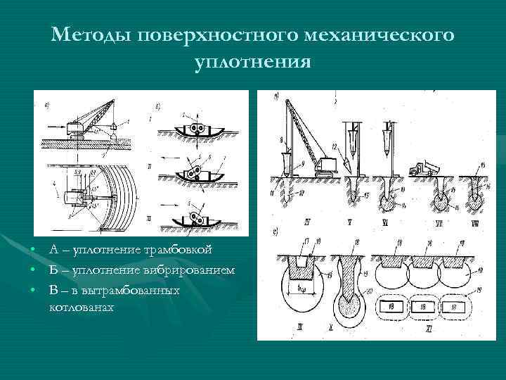 Методы поверхностного механического уплотнения • А – уплотнение трамбовкой • Б – уплотнение вибрированием