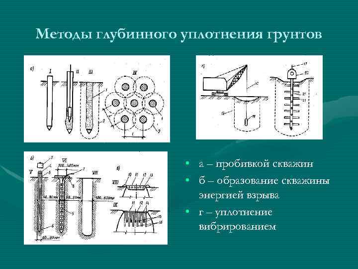 Методы глубинного уплотнения грунтов • а – пробивкой скважин • б – образование скважины