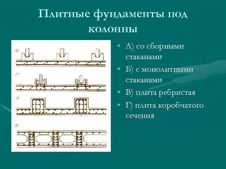 Плитные фундаменты под колонны • А) со сборными стаканами • Б) с монолитными стаканами