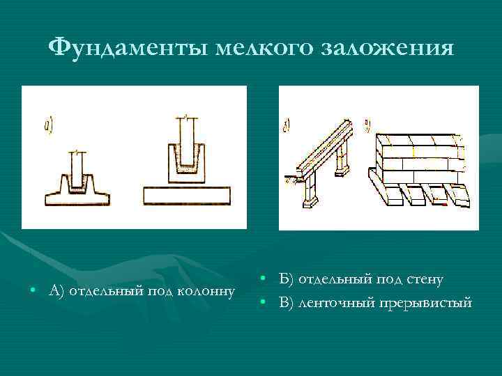 Фундаменты мелкого заложения • А) отдельный под колонну • Б) отдельный под стену •