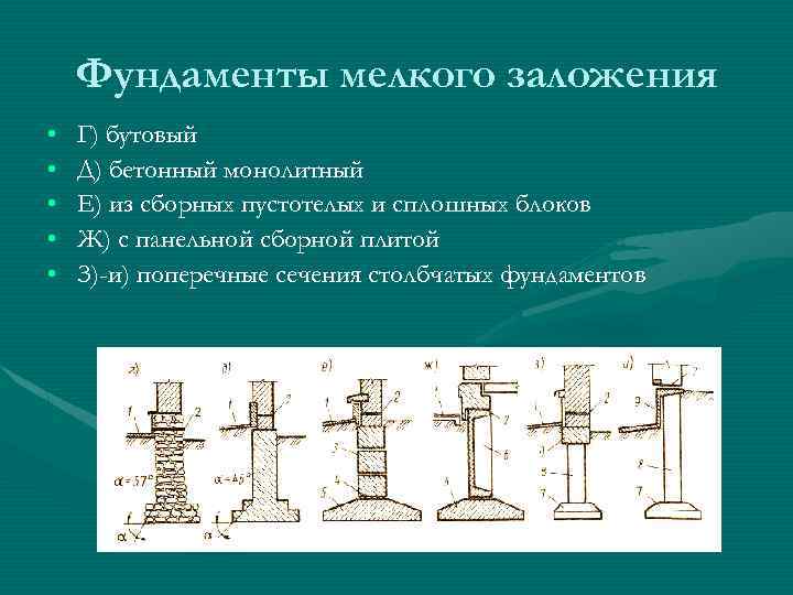 Фундаменты мелкого заложения • • • Г) бутовый Д) бетонный монолитный Е) из сборных