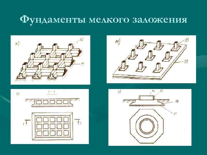 иды фундаментов Фундаменты мелкого заложения Свайные