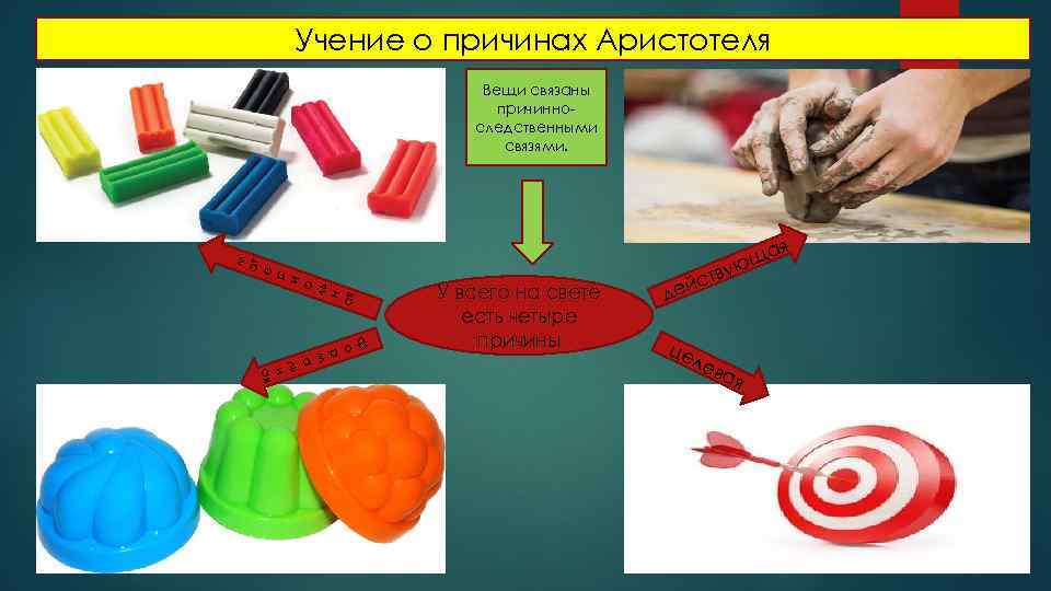 Учение о причинах Аристотеля м ат е р и а ль н ая Вещи