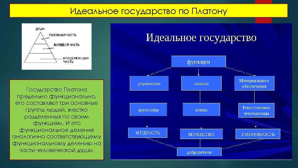 Изображение идеального общественного строя