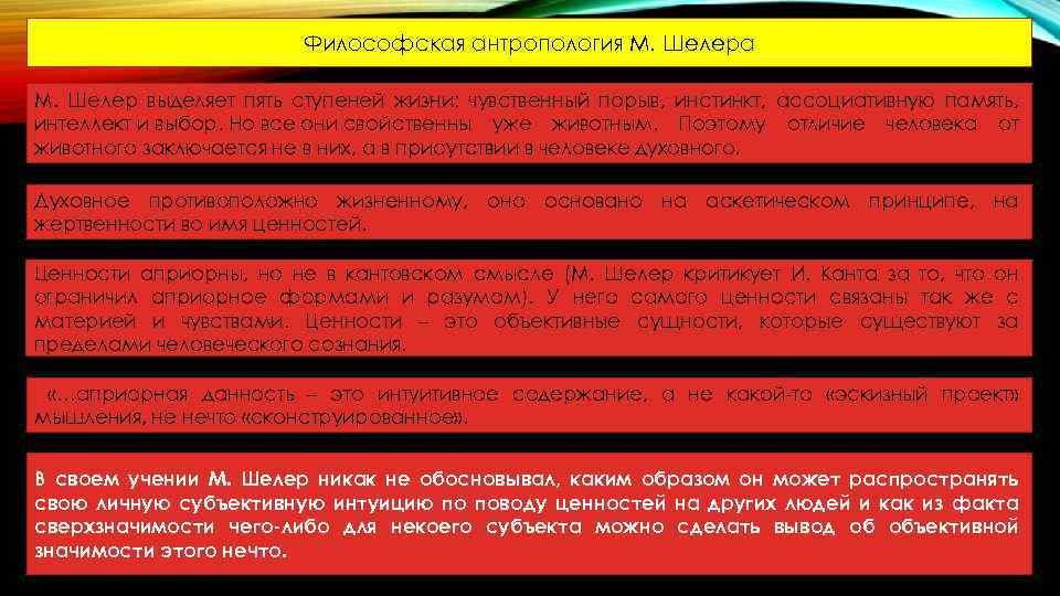 Философская антропология М. Шелера М. Шелер выделяет пять ступеней жизни: чувственный порыв, инстинкт, ассоциативную