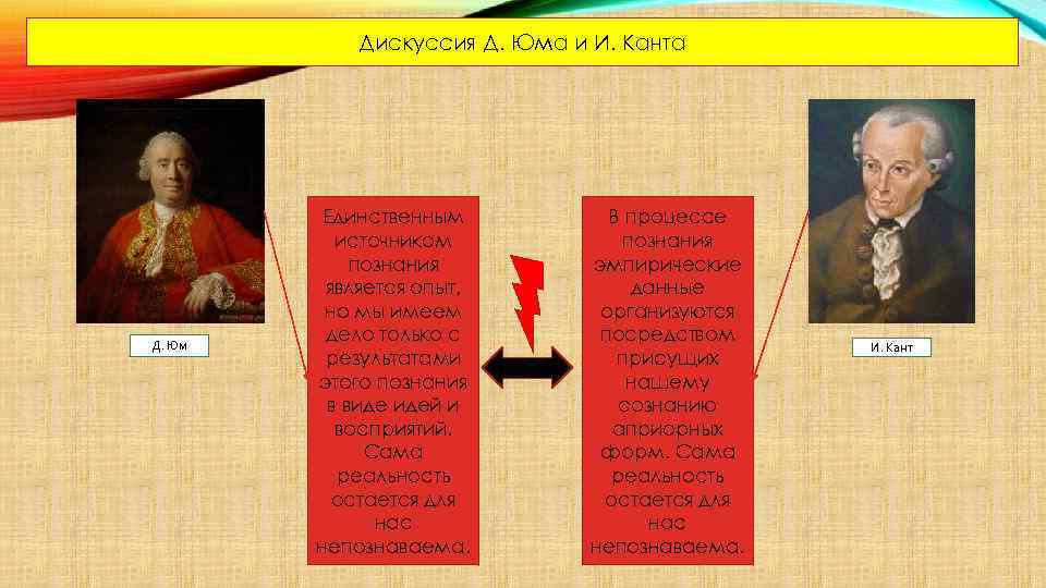 Дискуссия Д. Юма и И. Канта Д. Юм Единственным источником познания является опыт, но