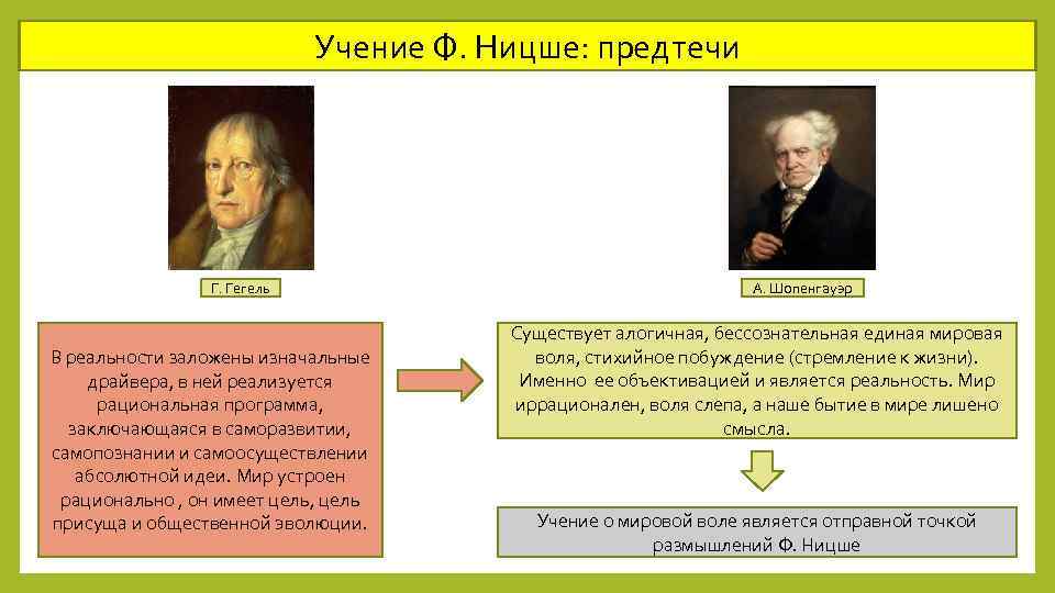 Учение Ф. Ницше: предтечи Г. Гегель В реальности заложены изначальные драйвера, в ней реализуется