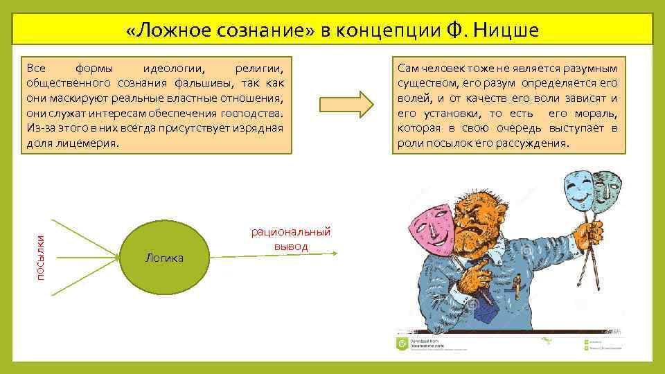  «Ложное сознание» в концепции Ф. Ницше посылки Все формы идеологии, религии, общественного сознания