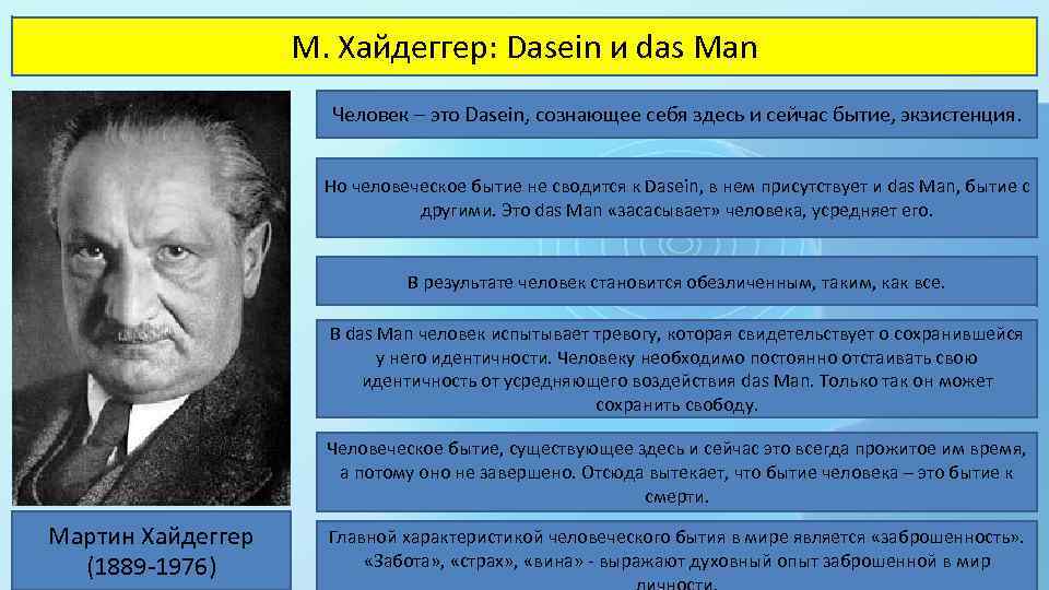 Хайдеггер философия. Мартин Хайдеггер бытие. М Хайдеггер основные идеи философии. Man Мартин Хайдеггер. Экзистенциализм Хайдеггер ман.