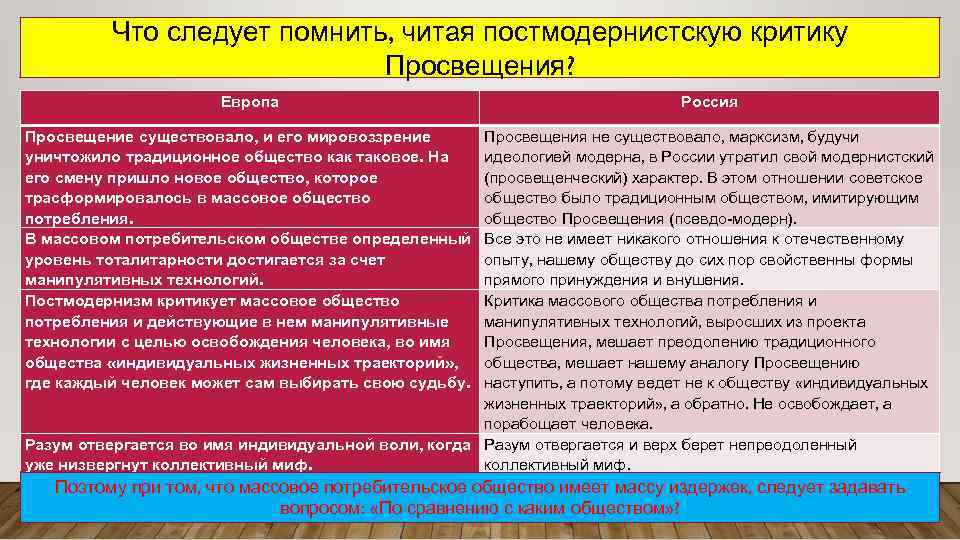 Что следует помнить, читая постмодернистскую критику Просвещения? Европа Россия Просвещение существовало, и его мировоззрение