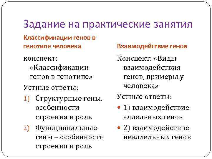 Задание на практические занятия Классификации генов в генотипе человека конспект: «Классификации генов в генотипе»