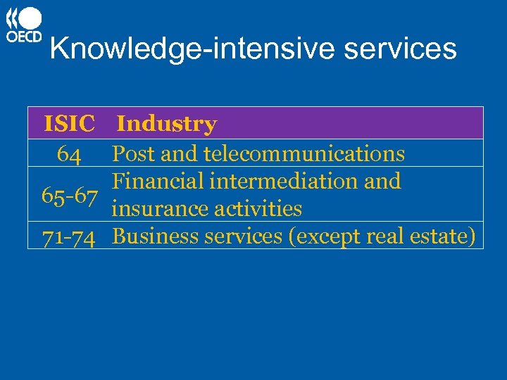 Knowledge-intensive services ISIC Industry 64 Post and telecommunications Financial intermediation and 65 -67 insurance