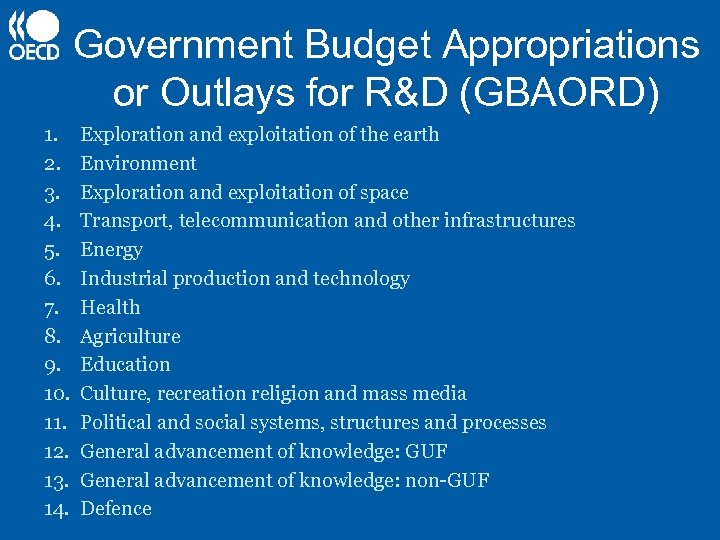 Government Budget Appropriations or Outlays for R&D (GBAORD) 1. 2. 3. 4. 5. 6.