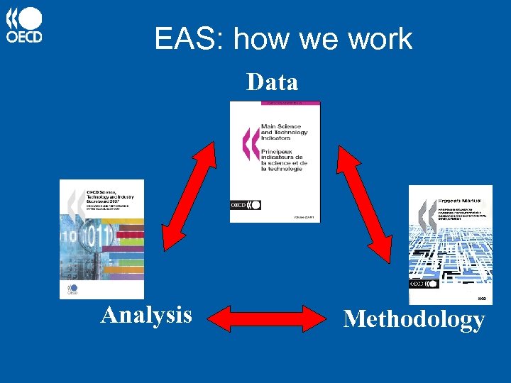 EAS: how we work Data Analysis Methodology 