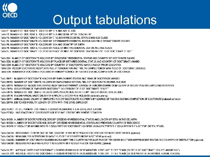 Output tabulations 