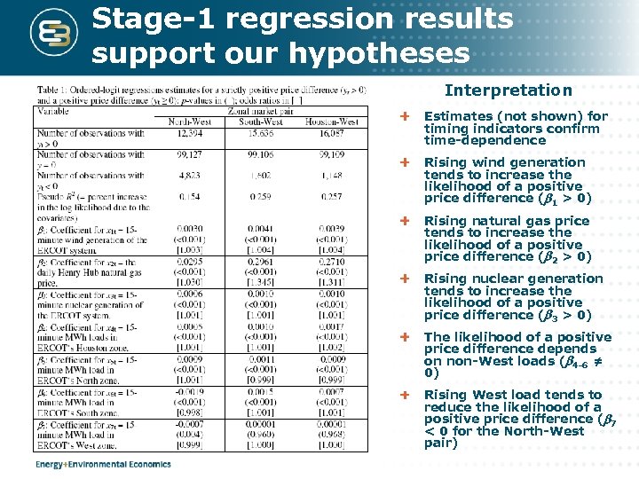 Stage-1 regression results support our hypotheses Interpretation Estimates (not shown) for timing indicators confirm