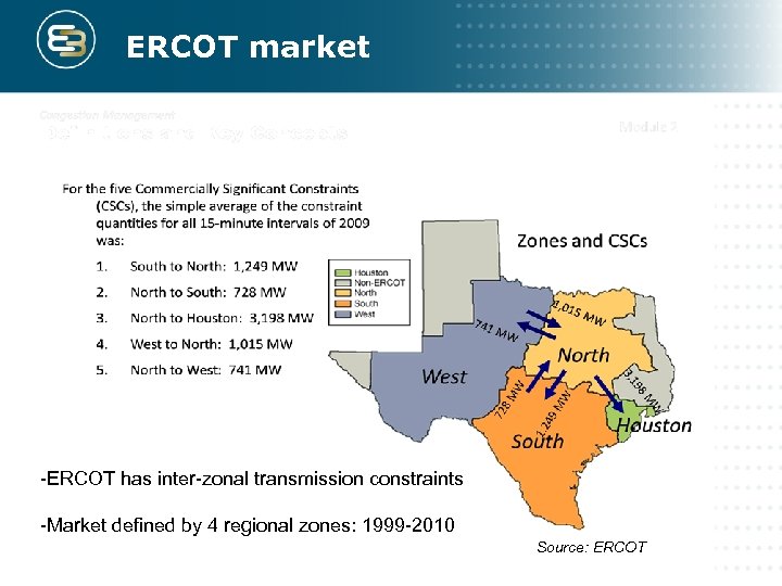 ERCOT market -ERCOT has inter-zonal transmission constraints -Market defined by 4 regional zones: 1999