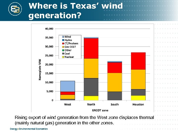 Where is Texas’ wind generation? Rising export of wind generation from the West zone
