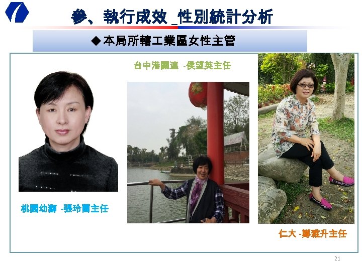 參、執行成效 _性別統計分析 u 本局所轄 業區女性主管 台中港關連 -侯望英主任 桃園幼獅 -張玲蘭主任 仁大 -鄭雅升主任 21 