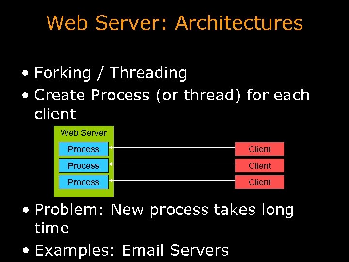 Web Server: Architectures • Forking / Threading • Create Process (or thread) for each