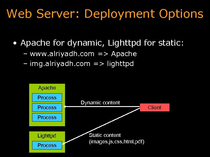 Web Server: Deployment Options • Apache for dynamic, Lighttpd for static: – www. alriyadh.