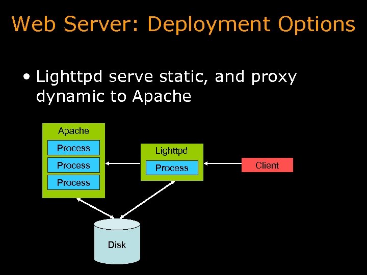 Web Server: Deployment Options • Lighttpd serve static, and proxy dynamic to Apache Process