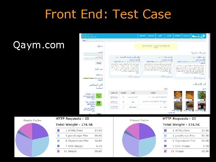 Front End: Test Case Qaym. com 