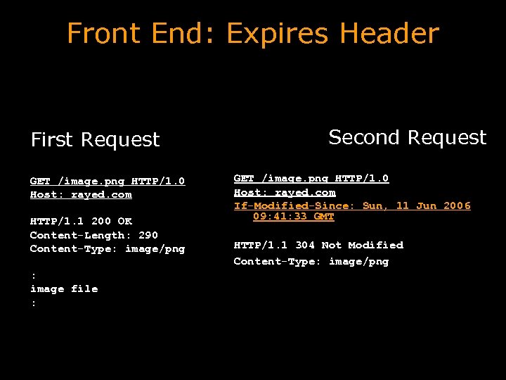 Front End: Expires Header First Request GET /image. png HTTP/1. 0 Host: rayed. com
