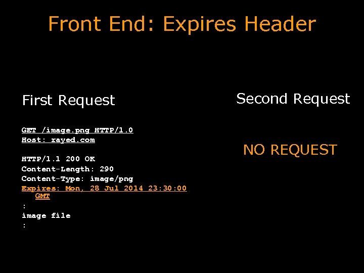 Front End: Expires Header First Request GET /image. png HTTP/1. 0 Host: rayed. com