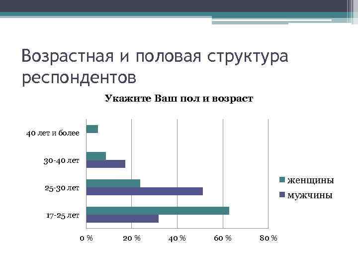 Роль образования в жизни современного человека план