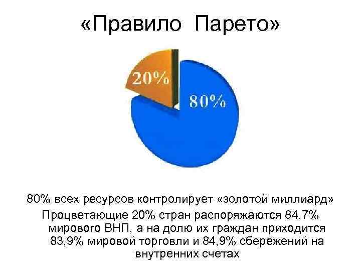  «Правило Парето» 80% всех ресурсов контролирует «золотой миллиард» Процветающие 20% стран распоряжаются 84,