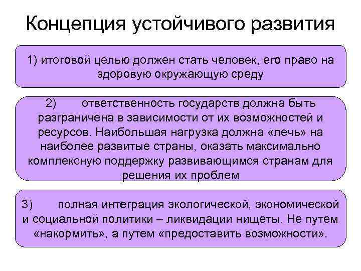 Концепция устойчивого развития 1) итоговой целью должен стать человек, его право на здоровую окружающую