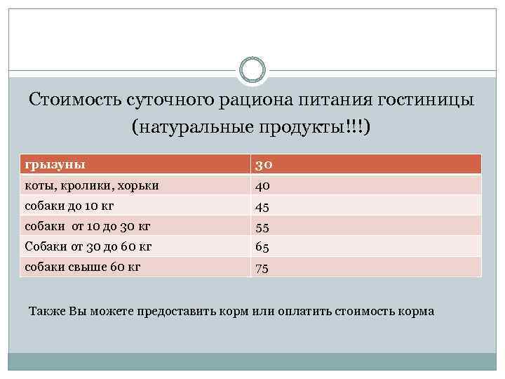 Стоимость суточного рациона питания гостиницы (натуральные продукты!!!) грызуны 30 коты, кролики, хорьки 40 собаки