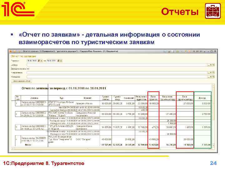 Отчеты § «Отчет по заявкам» - детальная информация о состоянии взаиморасчетов по туристическим заявкам