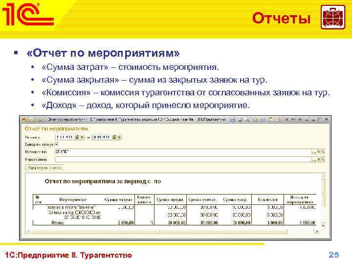 Отчеты § «Отчет по мероприятиям» • • . «Сумма затрат» – стоимость мероприятия. «Сумма